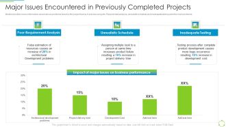 Executing Devops Framework Major Issues Encountered In Previously Completed Download PDF