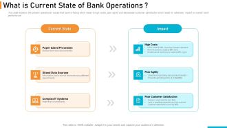 Executing Online Solution In Banking What Is Current State Of Bank Operations Diagrams PDF