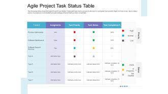 Executing Operations Structured System Support Agile Project Task Status Table Sample PDF