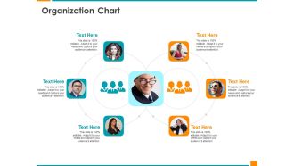 Executing Organization Commodity Strategy Organization Chart Designs PDF