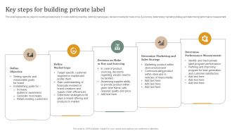 Executing Private Label Key Steps For Building Private Label Topics PDF