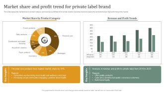 Executing Private Label Market Share And Profit Trend For Private Label Brand Guidelines PDF