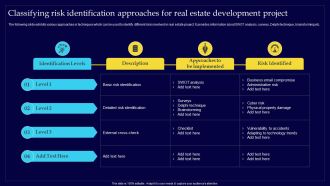 Executing Risk Mitigation Classifying Risk Identification Approaches For Real Estate Demonstration PDF