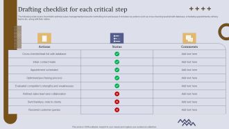 Executing Sales Risk Administration Procedure Drafting Checklist For Each Critical Step Summary PDF