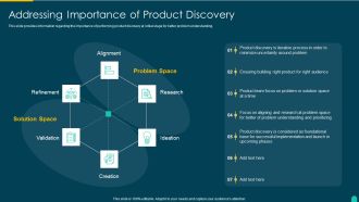 Executing Solution Development Procedure Addressing Importance Of Product Discovery Guidelines PDF