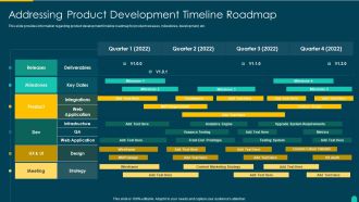 Executing Solution Development Procedure Addressing Product Development Timeline Roadmap Microsoft PDF
