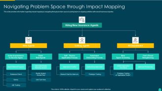 Executing Solution Development Procedure Navigating Problem Space Through Impact Mapping Diagrams PDF