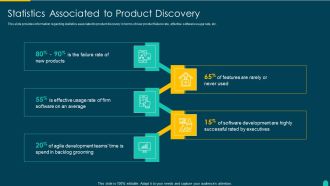 Executing Solution Development Procedure Statistics Associated To Product Discovery Introduction PDF