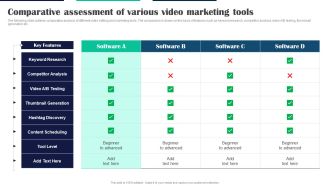 Executing Video Promotional Comparative Assessment Of Various Video Marketing Tools Demonstration PDF