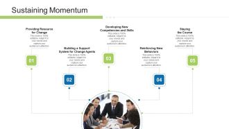 Execution Management In Business Sustaining Momentum Resource Slides PDF