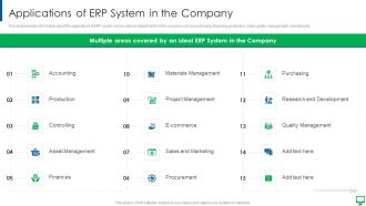 Execution Of ERP System To Enhance Business Effectiveness Applications Of ERP System Clipart PDF