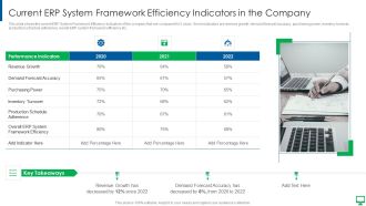 Execution Of ERP System To Enhance Business Effectiveness Current ERP System Designs PDF