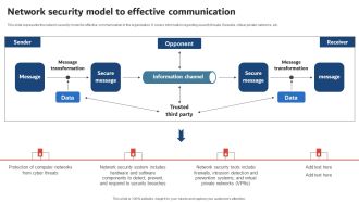 Execution Of ICT Strategic Plan Network Security Model To Effective Communication Demonstration PDF