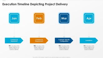 Execution Timeline Depicting Project Delivery Introduction PDF