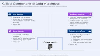 Executive Information Database System Critical Components Of Data Warehouse Demonstration PDF
