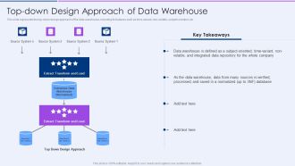 Executive Information Database System Topdown Design Approach Of Data Warehouse Information PDF