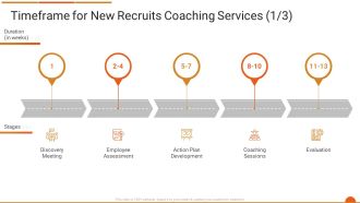 Executive Job Training Timeframe For New Recruits Coaching Services Evaluation Ideas PDF