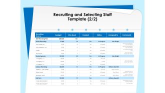 Executive Leadership Programs Recruiting And Selecting Staff Template Budget Ppt PowerPoint Presentation Inspiration Model PDF