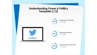 Executive Leadership Programs Understanding Power And Politics Template Change Ideas PDF