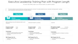 Executive Leadership Training Plan With Program Length Ppt PowerPoint Presentation File Backgrounds PDF
