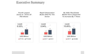 Executive Summary Ppt PowerPoint Presentation Background Images