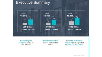 Executive Summary Ppt PowerPoint Presentation Images