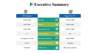 Executive Summary Ppt PowerPoint Presentation Layouts Clipart