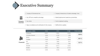Executive Summary Ppt PowerPoint Presentation Outline Elements