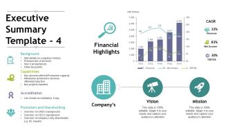 Executive Summary Template 4 Ppt PowerPoint Presentation Outline Visuals