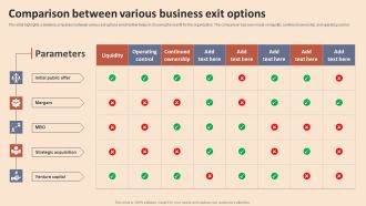 Exit Strategies And Its Implementation In Banking Industry Comparison Between Various Introduction PDF