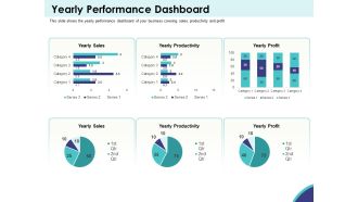 Expansion Oriented Strategic Plan Yearly Performance Dashboard Ppt PowerPoint Presentation Model Maker PDF