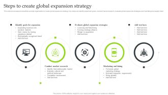 Expansion Strategic Plan Steps To Create Global Expansion Strategy Pictures PDF