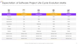 Expectation Of Software Project Life Cycle Evolution Matrix Professional PDF