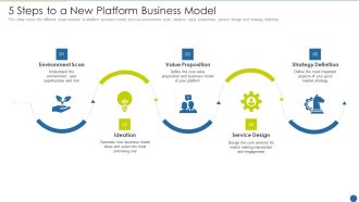 Expedite Multi Sided System 5 Steps To A New Platform Business Model Sample PDF