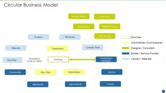 Expedite Multi Sided System Circular Business Model Sample PDF