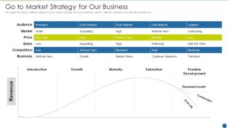 Expedite Multi Sided System Go To Market Strategy For Our Business Infographics PDF