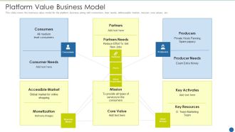 Expedite Multi Sided System Platform Value Business Model Themes PDF