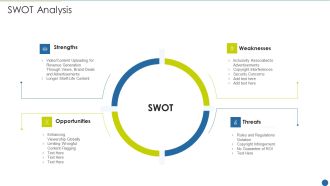Expedite Multi Sided System Swot Analysis Portrait PDF