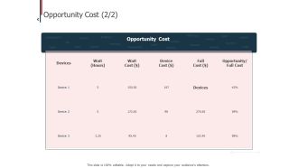 Expenditure Administration Opportunity Cost Devices Ppt Ideas Guide PDF