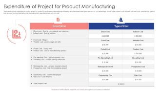 Expenditure Of Project For Product Manufacturing Ppt Styles Maker PDF