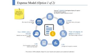 Expense Model Ppt PowerPoint Presentation Slides Download