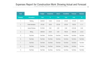 Expenses Report For Construction Work Showing Actual And Forecast Ppt PowerPoint Presentation Model Visuals PDF