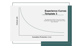 Experience Curves Template Strategy Ppt Powerpoint Presentation File Graphics Example