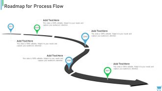 Experiential Retail Plan Roadmap For Process Flow Topics PDF