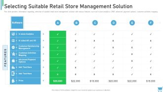 Experiential Retail Plan Selecting Suitable Retail Store Management Solution Topics PDF