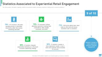 Experiential Retail Plan Statistics Associated To Experiential Retail Engagement Inspiration PDF