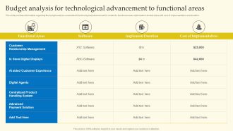 Experiential Shopping Outlet Overview Budget Analysis For Technological Advancement To Functional Areas Elements PDF