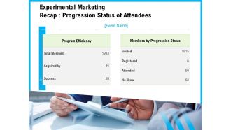 Experimental Marketing Recap Progression Status Of Attendees Ppt Ideas Templates PDF