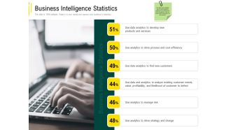 Expert Systems Business Intelligence Statistics Rules PDF