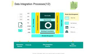 Expert Systems Data Integration Processes Protocols Rules PDF